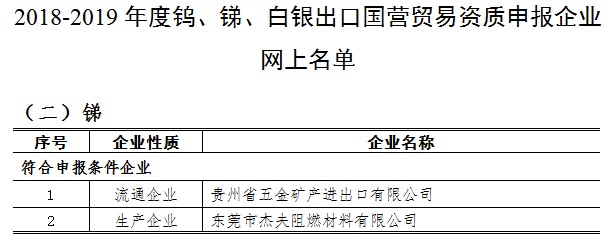 0、銻出口資料企業(yè).png
